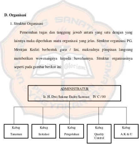 Gambar 4.1 Struktur Organisasi PG. Meritjan Th. 2012 