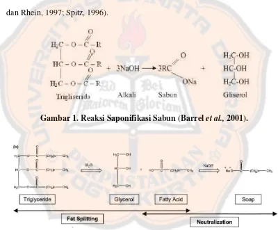 Gambar 1. Reaksi Saponifikasi Sabun (Barrel et al., 2001). 