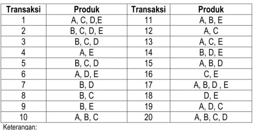 Tabel 5. Format Tabular Data Transaksi 