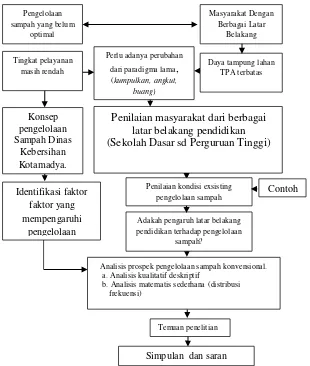 Gambar 1.2 Pengembangan kerangka pemikiran. 