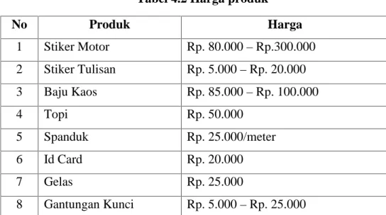 Tabel 4.2 Harga produk