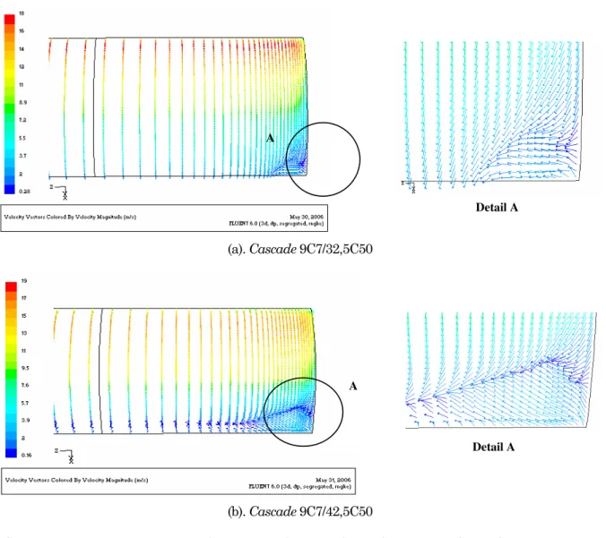 Gambar 13. Iso Total Pressure Loss Coefficient pada Bidang Keluaran Cascade 9C7/42,5C50 