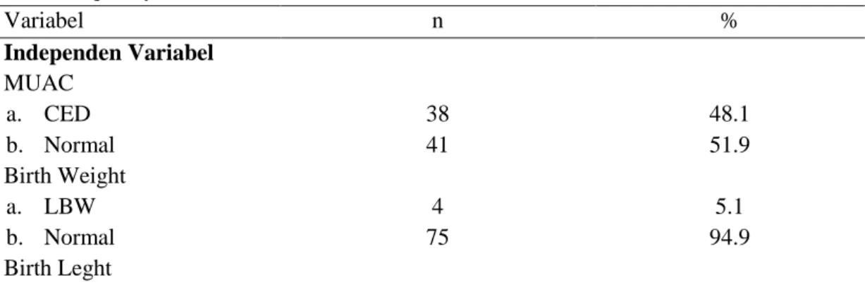 Table 1 Frequency distribution  