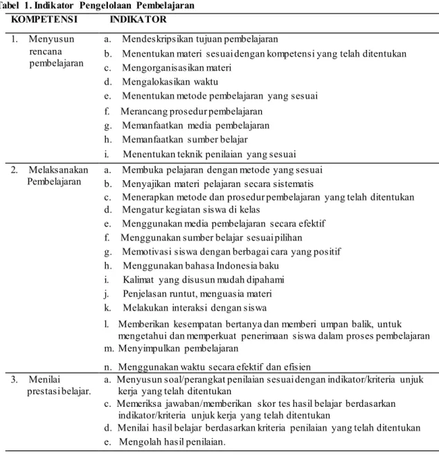 Tabel  1. Indikator  Pengelolaan  Pembelajaran