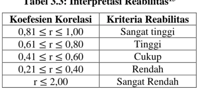 Tabel 3.3: Interpretasi Reabilitas 13 Koefesien Korelasi  Kriteria Reabilitas 