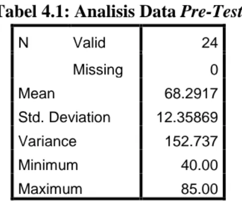 Tabel 4.1: Analisis Data Pre-Test 