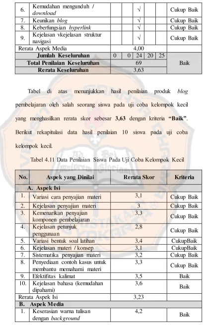 Tabel di 