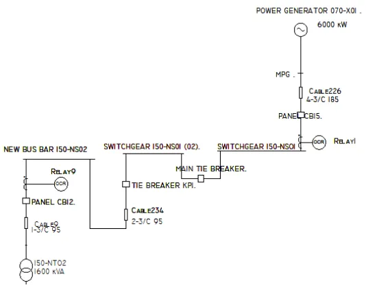 Gambar 4.3 Single line diagram sistem eksisting pada tipikal 2. 