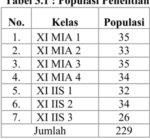 Tabel 3.1 : Populasi Penelitian
