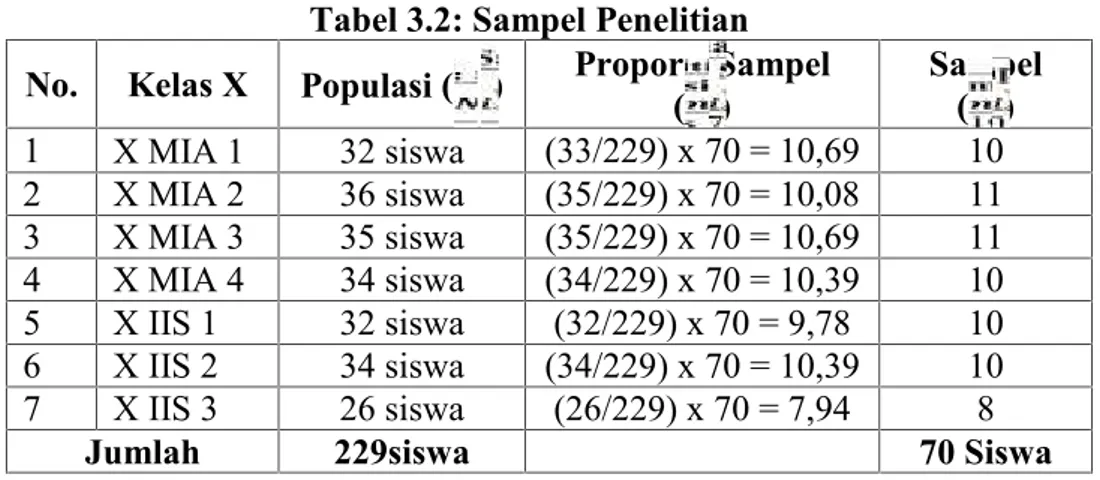 Tabel 3.2: Sampel Penelitian No. Kelas X Populasi ( ) Proporsi Sampel