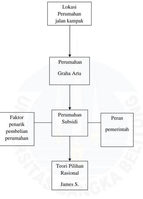 Gambar 1 kerangka berpikir penelitian