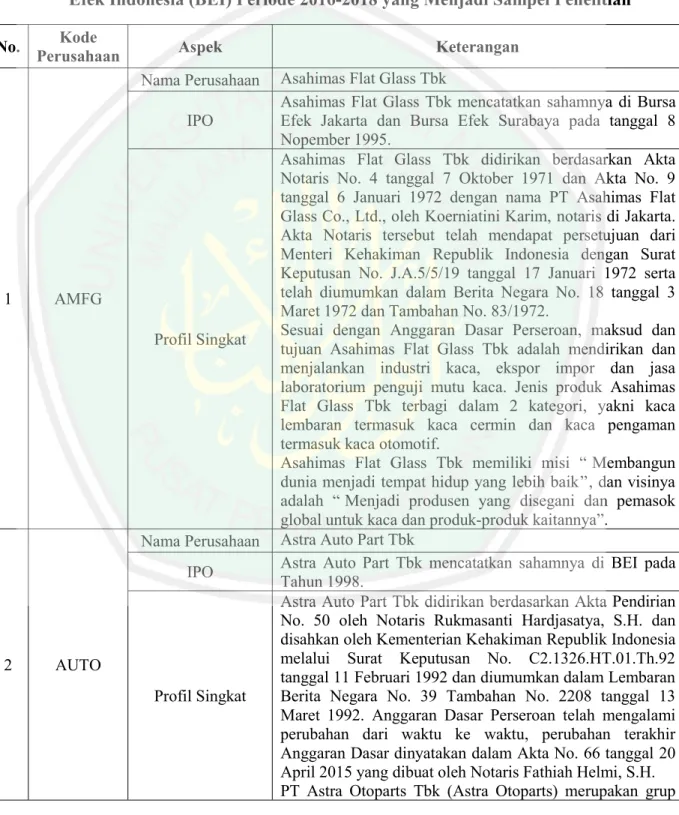 Tabel 4.1. Identitas Perusahaan Manufaktur yang Terdaftar di Bursa Efek Indonesia (BEI) Periode 2016-2018 yang Menjadi Sampel Penelitian No
