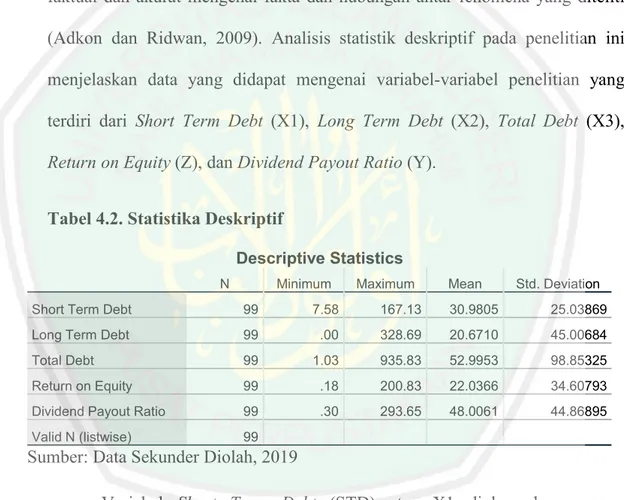 Tabel 4.2. Statistika Deskriptif
