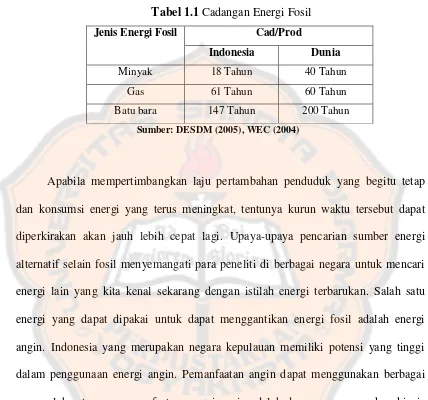 Tabel 1.1 Cadangan Energi Fosil 