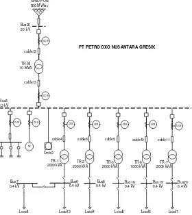 Gambar 3.1 Single Line Diagram PT. Petro Oxo Nusantara Gresik  