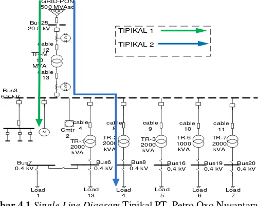 Gambar 4.1 Single Line Diagram Tipikal PT. Petro Oxo Nusantara 
