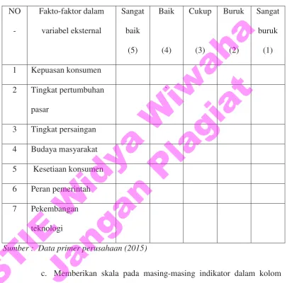Tabel 1.3 