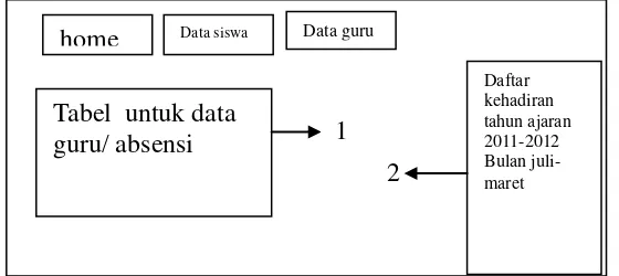 Tabel  untuk data 