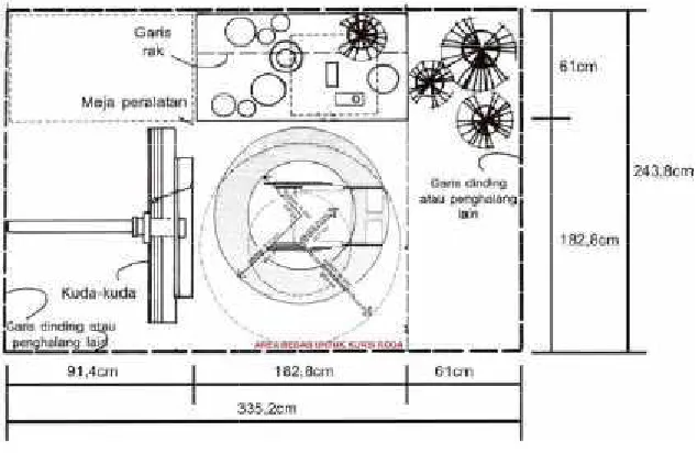 Gambar 2.23 Ruang Workshop Bagi disafelGambar 2.23 Ruang Workshop Bagi disafel Sumber : Dimensi Manusia dan Ruang Interior, Julius PaneroDimensi Manusia dan Ruang Interior, Julius Panero 