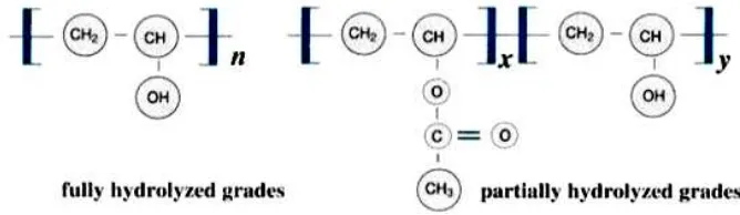 Gambar 2.4. Struktur ikatan kimia PVA 
