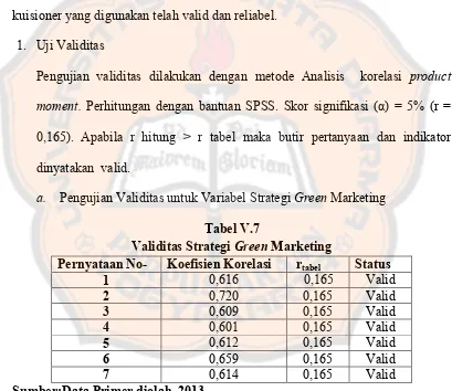 Validitas Strategi Tabel V.7Green Marketing