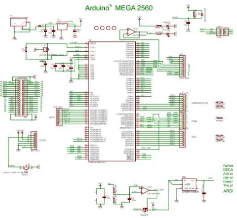 Gambar 2.8 Board Arduino Mega 2560 
