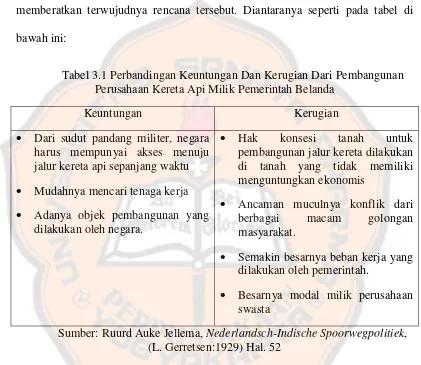 Tabel 3.1 Perbandingan Keuntungan Dan Kerugian Dari Pembangunan 