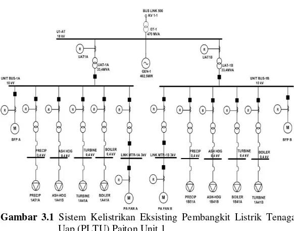 Gambar 3.1 Sistem Kelistrikan Eksisting Pembangkit Listrik Tenaga 