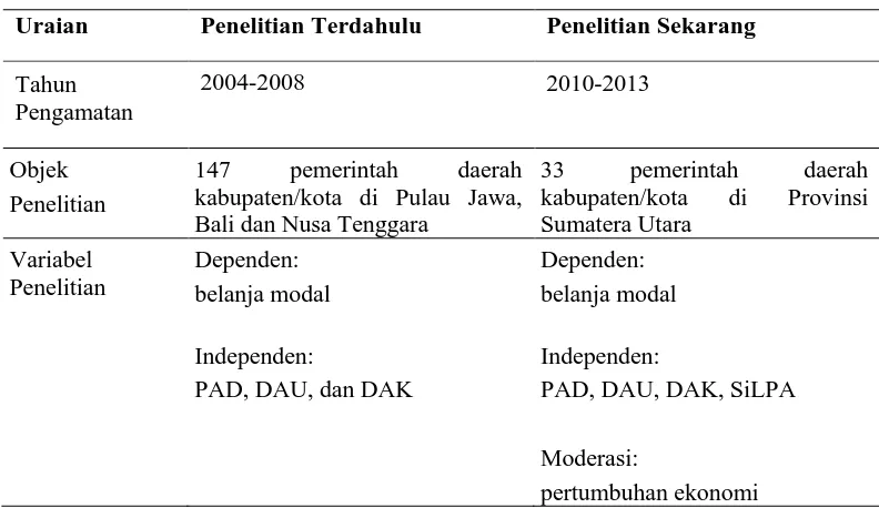 Tabel 1.2 