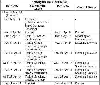 Table 3.2 The Teaching Program 