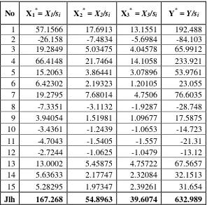 Tabel 3.12 