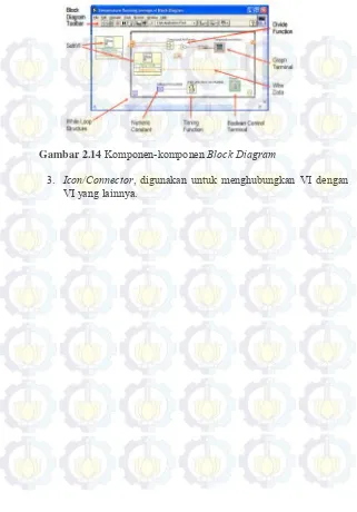 Gambar 2.14 Komponen-komponen Block Diagram 