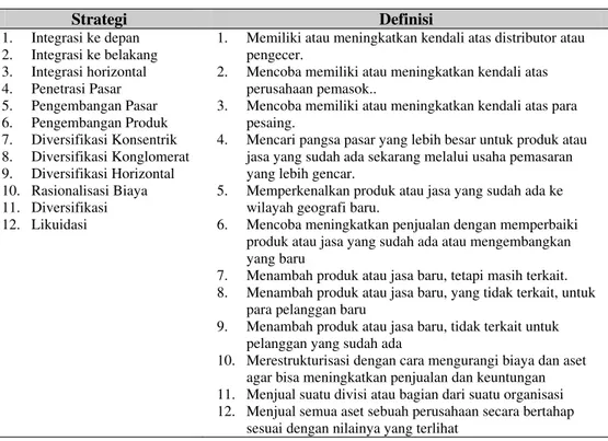 Tabel 2 Strategi Korporatif 