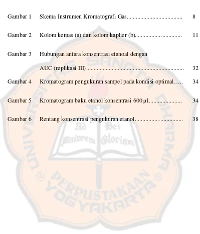 Gambar 1Skema Instrumen Kromatografi Gas.....................................