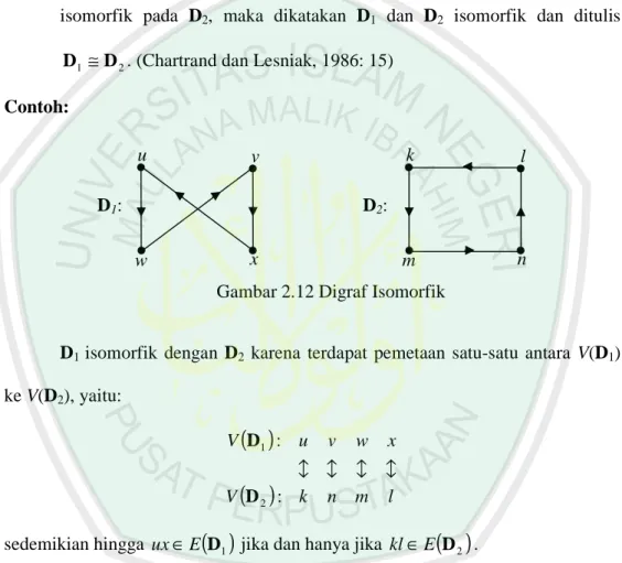 Gambar 2.12 Digraf Isomorfik 