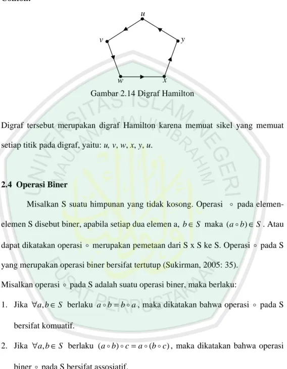 Gambar 2.14 Digraf Hamilton u 