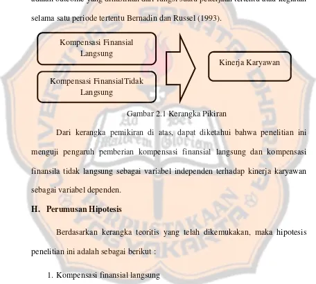 Gambar 2.1 Kerangka Pikiran 