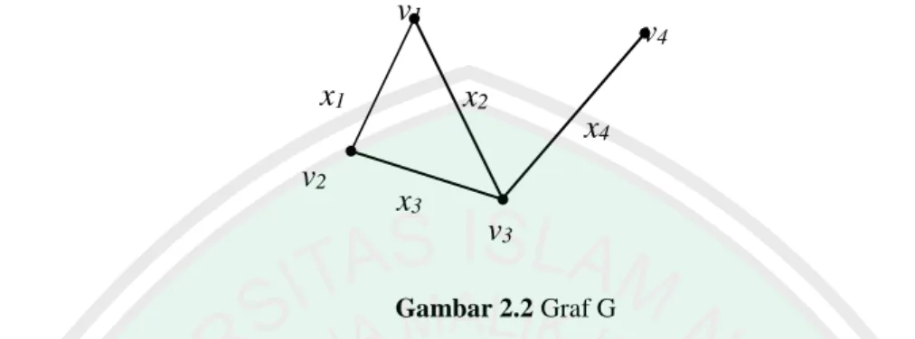 Gambar 2.2 Graf G 