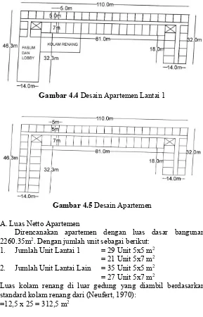Gambar 4.4 Desain Apartemen Lantai 1 