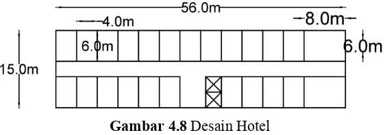 Tabel 4.2 Jumlah Unit Hotel Bintang 3 di Surabaya 