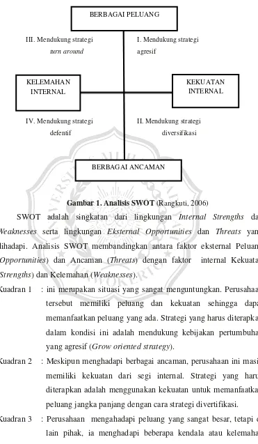 Gambar 1. Analisis SWOT (Rangkuti, 2006) 