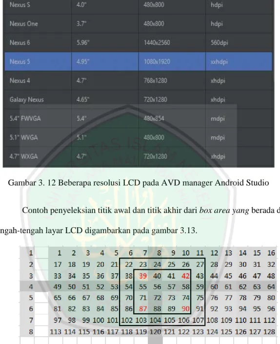 Gambar 3. 13 Contoh pixel LCD dengan resolusi 8x16 pixels 