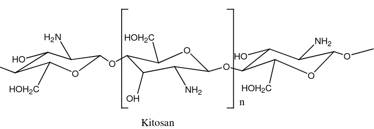 Gambar 2.1 Struktur Kimia Kitosan 