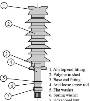Gambar 3.4  Konstruksi Isolator Polimer yang Digunakan  