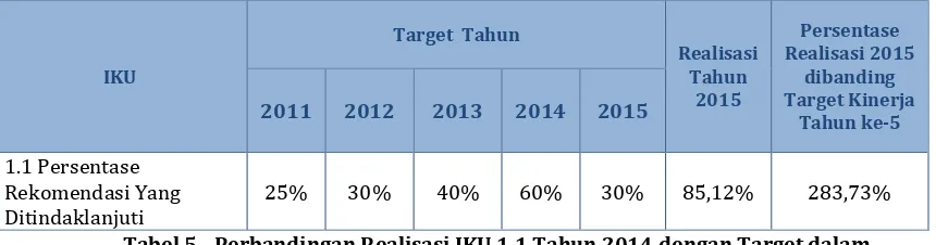 Tabel 5 - Perbandingan Realisasi IKU 1.1 Tahun 2014 dengan Target dalam  