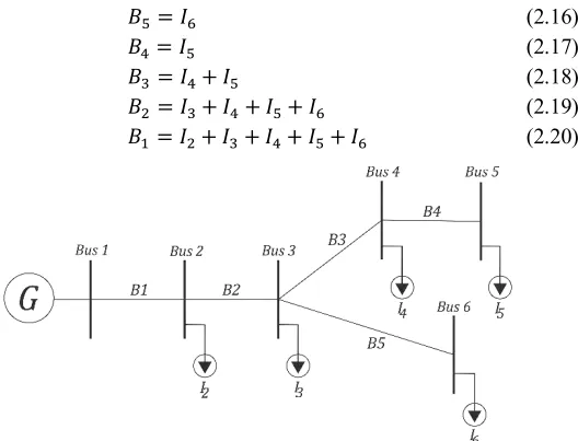 Gambar 2. 5 Contoh Single Line Diagram 
