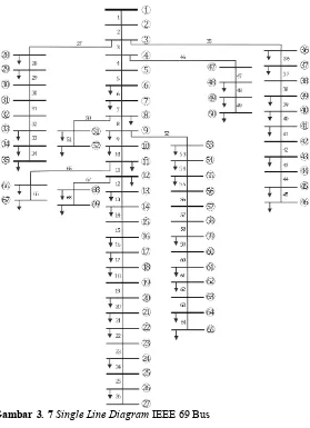 Gambar 3. 7 Single Line Diagram IEEE 69 Bus 
