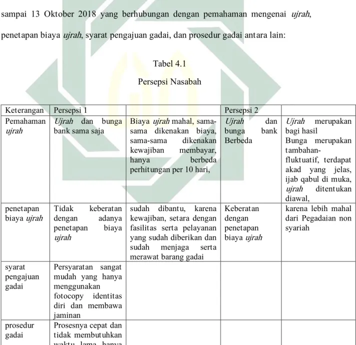 Tabel 4.1  Persepsi Nasabah 