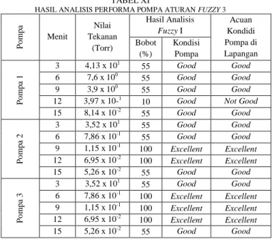 TABEL XI 
