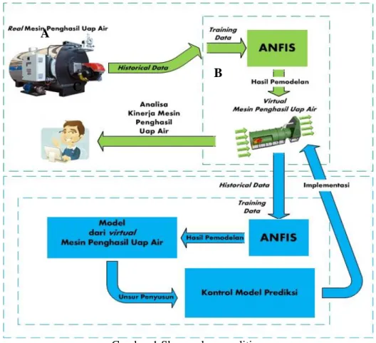 Gambar 1 Skema alur penelitian 